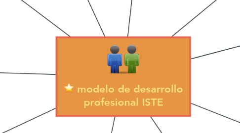 Mind Map: modelo de desarrollo profesional ISTE