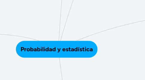 Mind Map: Probabilidad y estadística