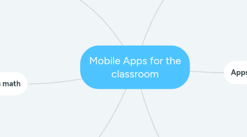 Mind Map: Mobile Apps for the classroom