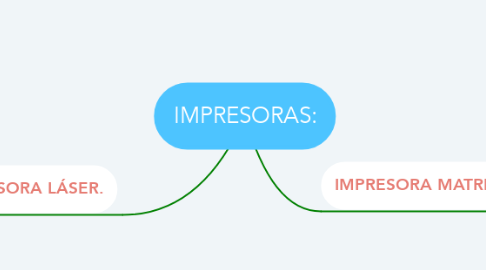 Mind Map: IMPRESORAS: