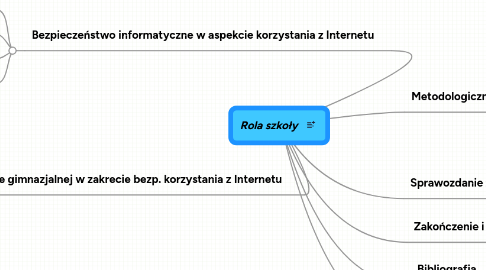 Mind Map: Rola szkoły