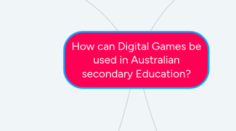 Mind Map: How can Digital Games be used in Australian secondary Education?