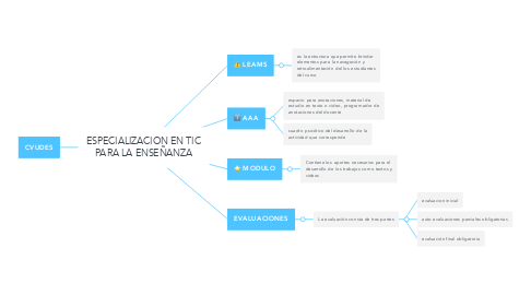 Mind Map: ESPECIALIZACION EN TIC PARA LA ENSEÑANZA