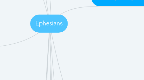 Mind Map: Ephesians