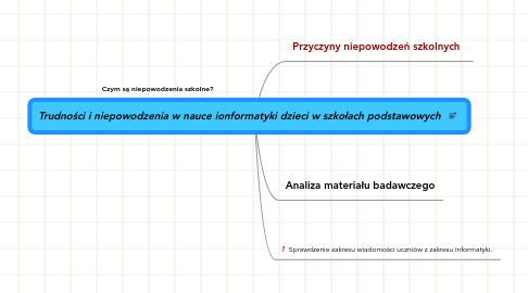 Mind Map: Trudności i niepowodzenia w nauce ionformatyki dzieci w szkołach podstawowych