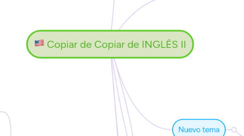 Mind Map: Copiar de Copiar de INGLÉS II