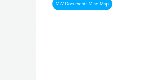 Mind Map: MW Documents Mind Map