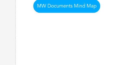 Mind Map: MW Documents Mind Map