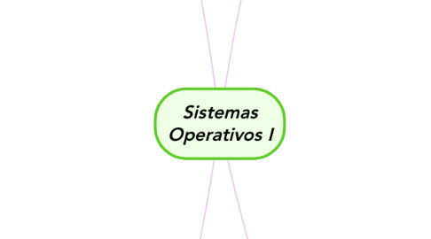 Mind Map: Sistemas Operativos I
