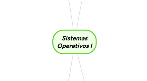 Mind Map: Sistemas Operativos I