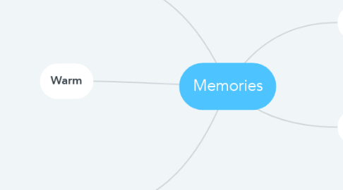 Mind Map: Memories