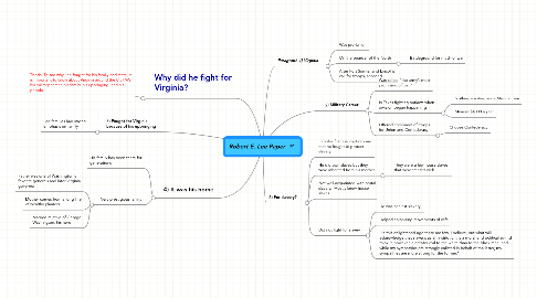 Mind Map: Robert E. Lee Paper