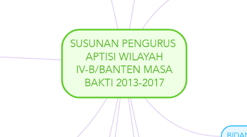 Mind Map: SUSUNAN PENGURUS  APTISI WILAYAH IV-B/BANTEN MASA BAKTI 2013-2017