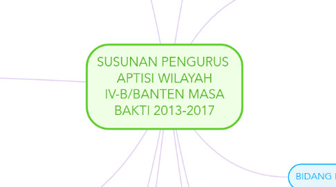 Mind Map: SUSUNAN PENGURUS  APTISI WILAYAH IV-B/BANTEN MASA BAKTI 2013-2017