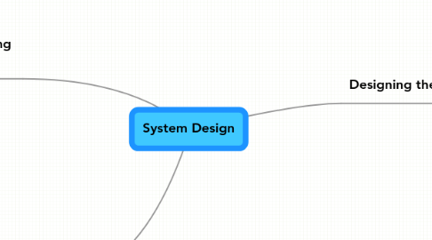 Mind Map: System Design