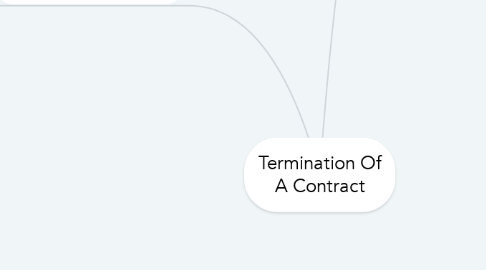 Mind Map: Termination Of A Contract