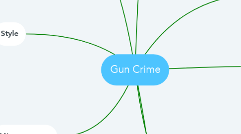 Mind Map: Gun Crime