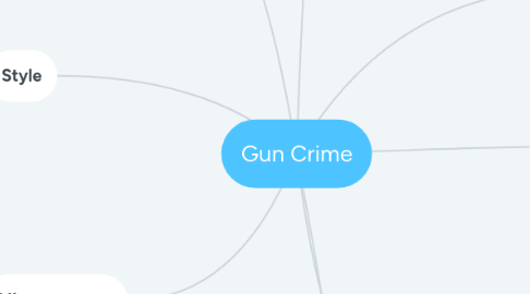 Mind Map: Gun Crime