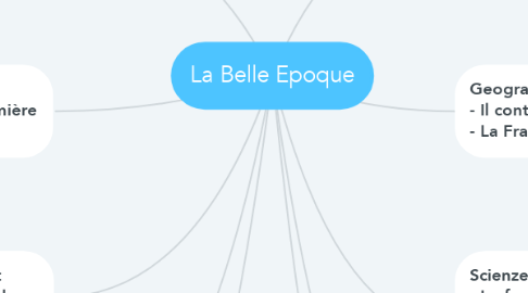 Mind Map: La Belle Epoque