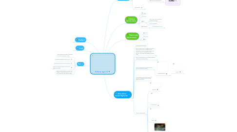 Mind Map: Krakow uge 24