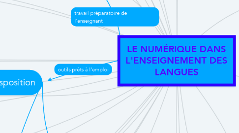 Mind Map: LE NUMÉRIQUE DANS L'ENSEIGNEMENT DES LANGUES