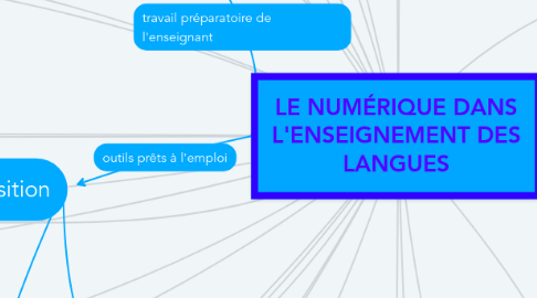 Mind Map: LE NUMÉRIQUE DANS L'ENSEIGNEMENT DES LANGUES