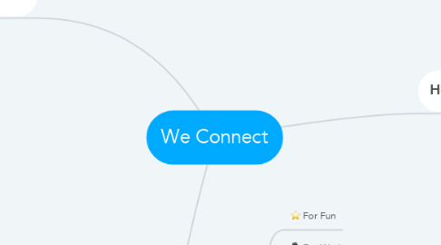 Mind Map: We Connect