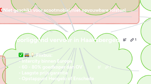 Mind Map: Voorliggend vervoer in Haaksbergen