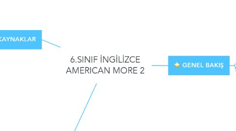 Mind Map: 6.SINIF İNGİLİZCE AMERICAN MORE 2