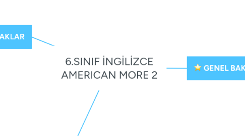 Mind Map: 6.SINIF İNGİLİZCE AMERICAN MORE 2