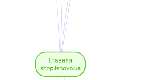 Mind Map: Главная shop.lenovo.ua