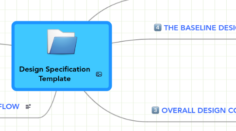 Mind Map: Design Specification Template