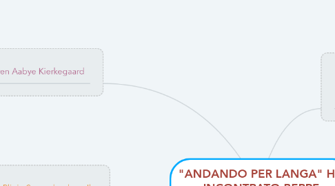 Mind Map: "ANDANDO PER LANGA" HO INCONTRATO BEPPE FENOGLIO