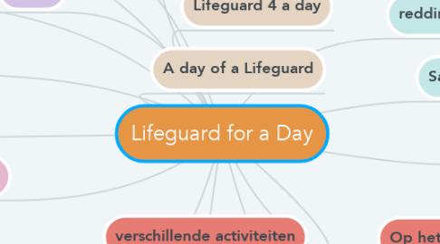 Mind Map: Lifeguard for a Day