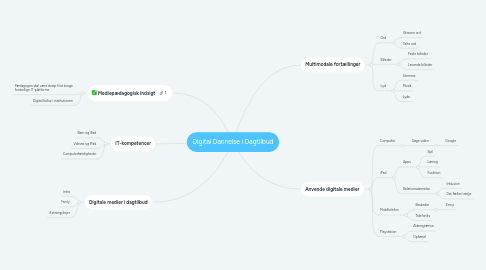 Mind Map: Digital Dannelse i Dagtilbud