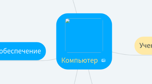 Mind Map: Компьютер