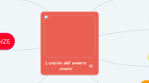 Mind Map: L'unicità dell' essere umano