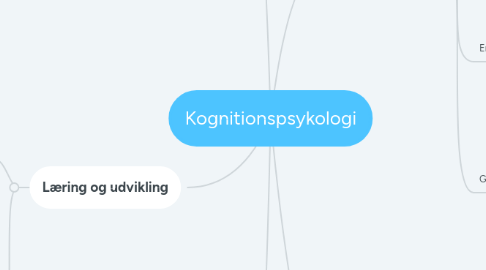 Mind Map: Kognitionspsykologi