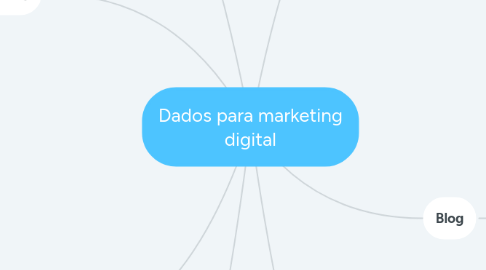 Mind Map: Dados para marketing digital