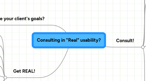 Mind Map: Consulting in "Real" usability?