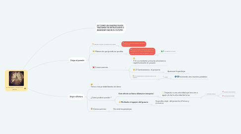 Mind Map: EL UNIVERSO : VIAJE EN EL TIEMPO