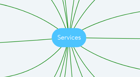 Mind Map: Services