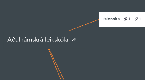 Mind Map: Aðalnámskrá leikskóla