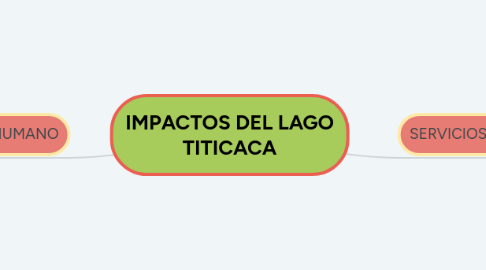 Mind Map: IMPACTOS DEL LAGO TITICACA
