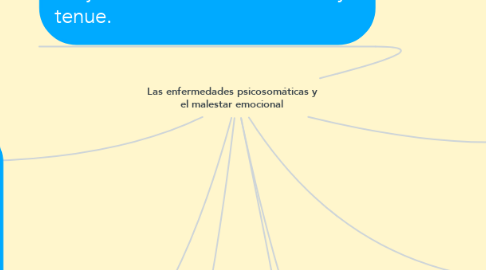 Mind Map: Las enfermedades psicosomáticas y el malestar emocional