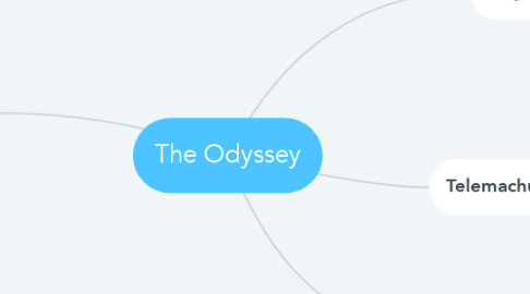 Mind Map: The Odyssey