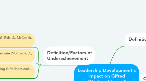 Mind Map: Leadership Development's Impact on Gifted "Underachievers"