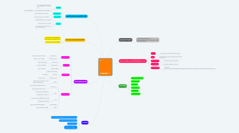 Mind Map: การละเล่น