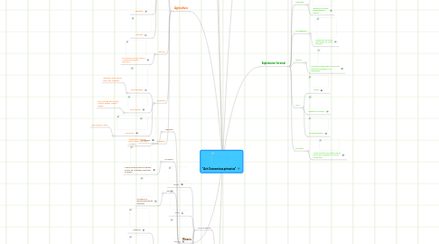 Mind Map: "Act. Economicas primarias"