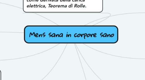 Mind Map: Mens sana in corpore sano